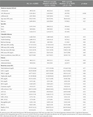 Do the American guideline-based leisure time physical activity levels for civilians benefit the mental health of military personnel?